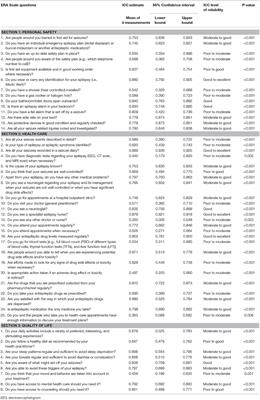 The Epilepsy Risk Awareness (ERA) Scale: A New Era for Holistic Risk Assessment in Epilepsy